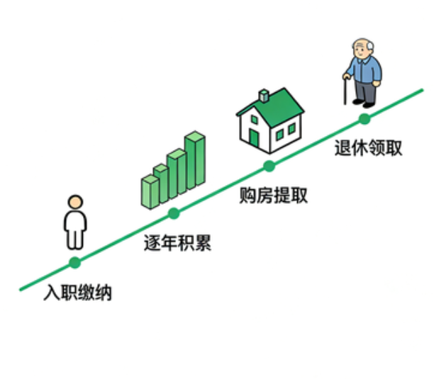 安康离职后住房公积金断交：全面影响分析与关键应对指南